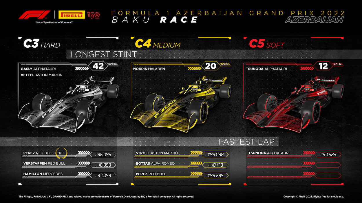 2022 Formula 1 Azerbaijan GP