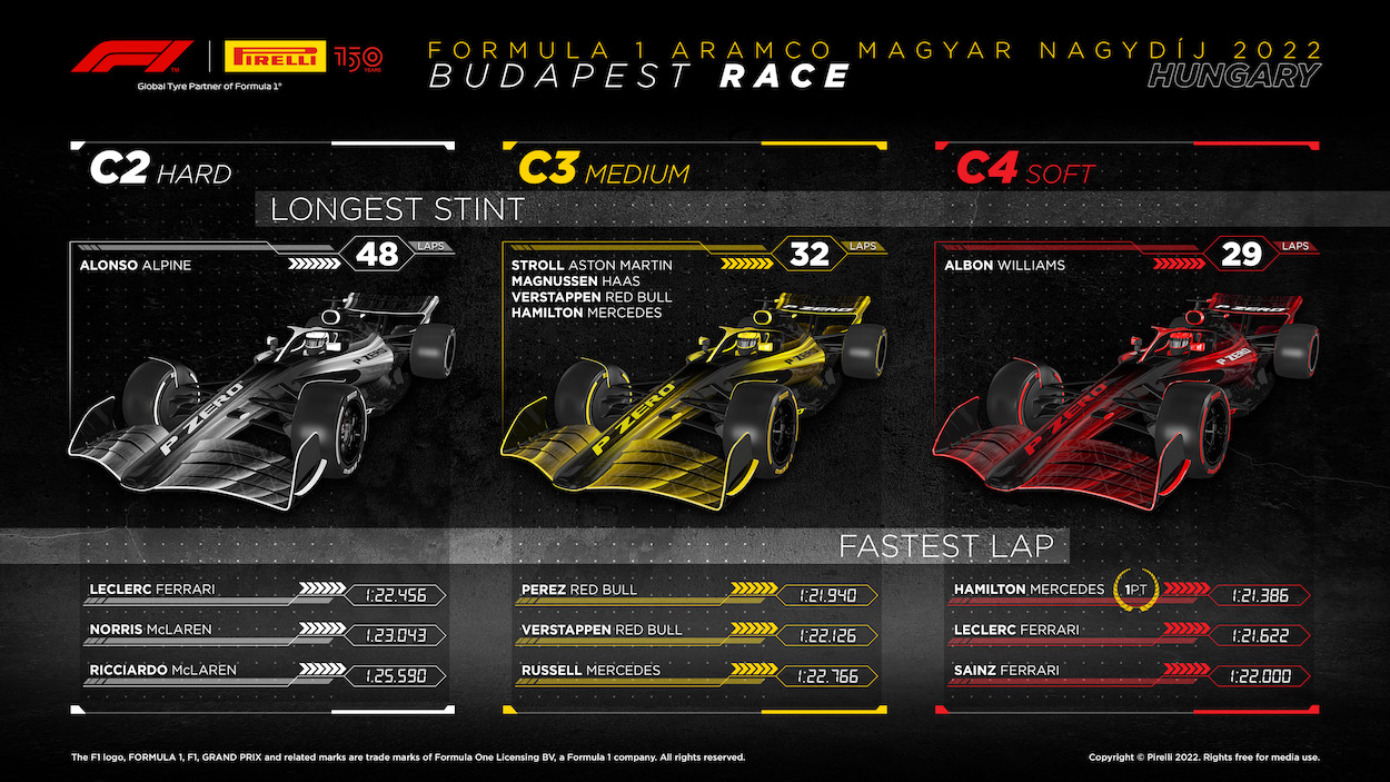 2022 Formula 1 Hungarian GP