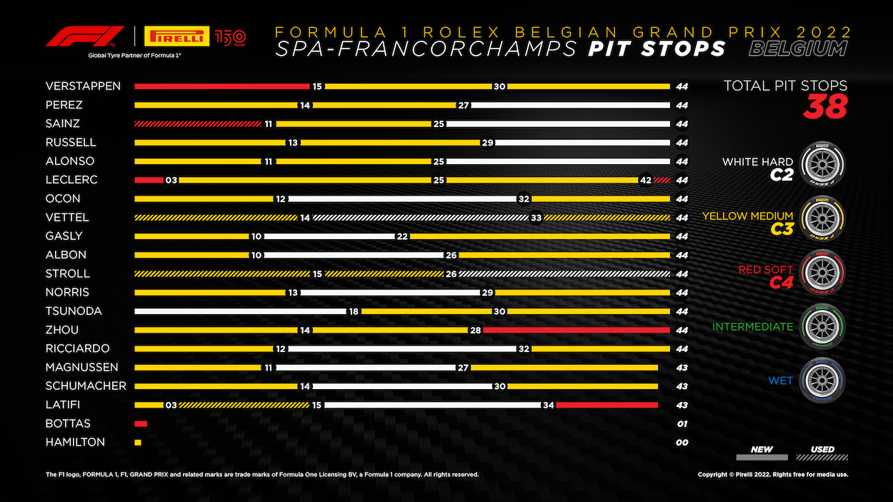 2022 formula 1 belgian gp pirelli