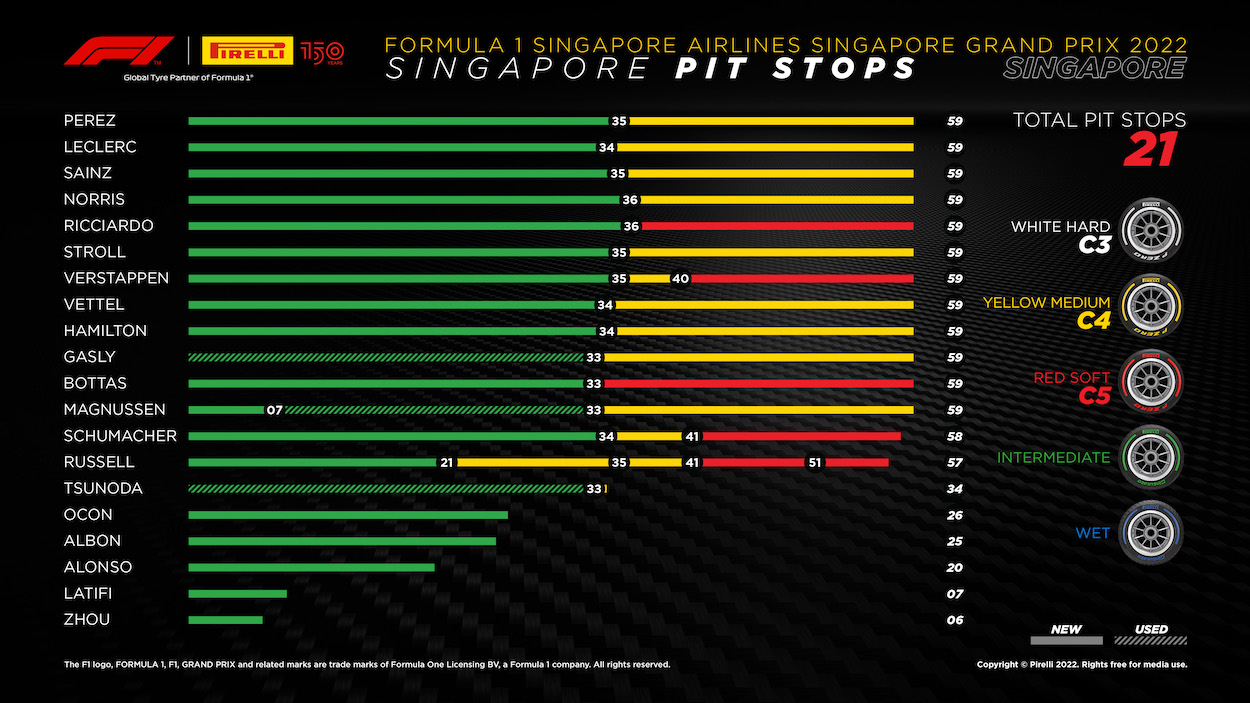2022 Formula 1 Singapore GP tyres