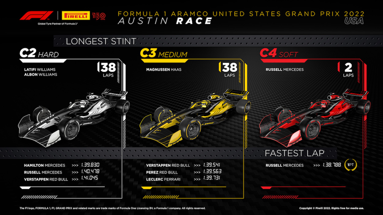 2022 Formula 1 United States GP