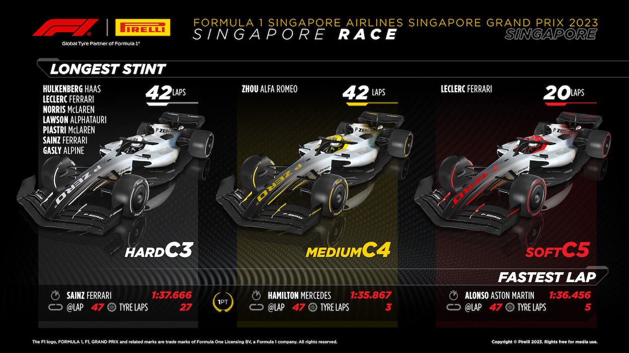 2023 Formula 1 Singapore Grand Prix