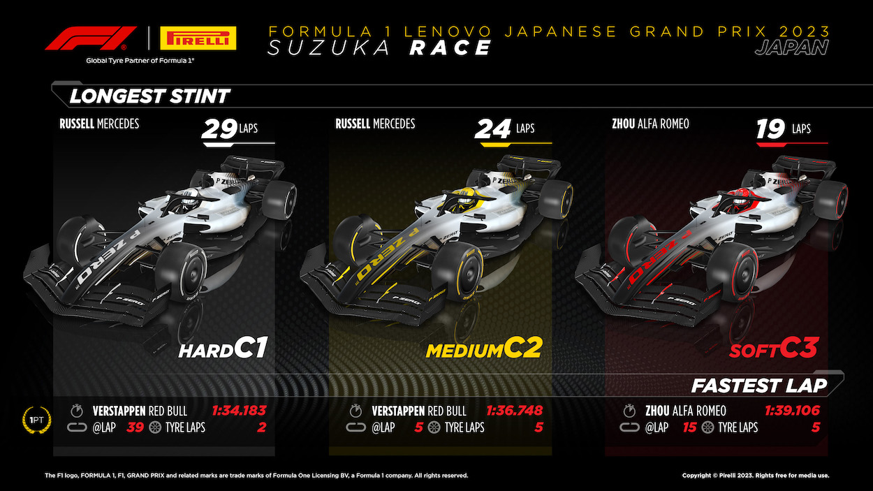 2023 Formula 1 Japanese GP