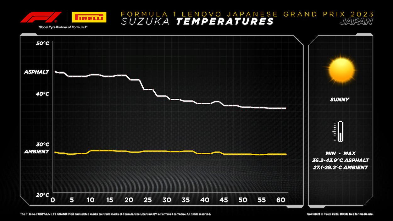 2023 Formula 1 Japanese GP