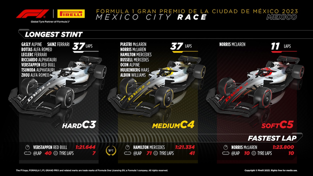 2023 formula 1 Mexican GP