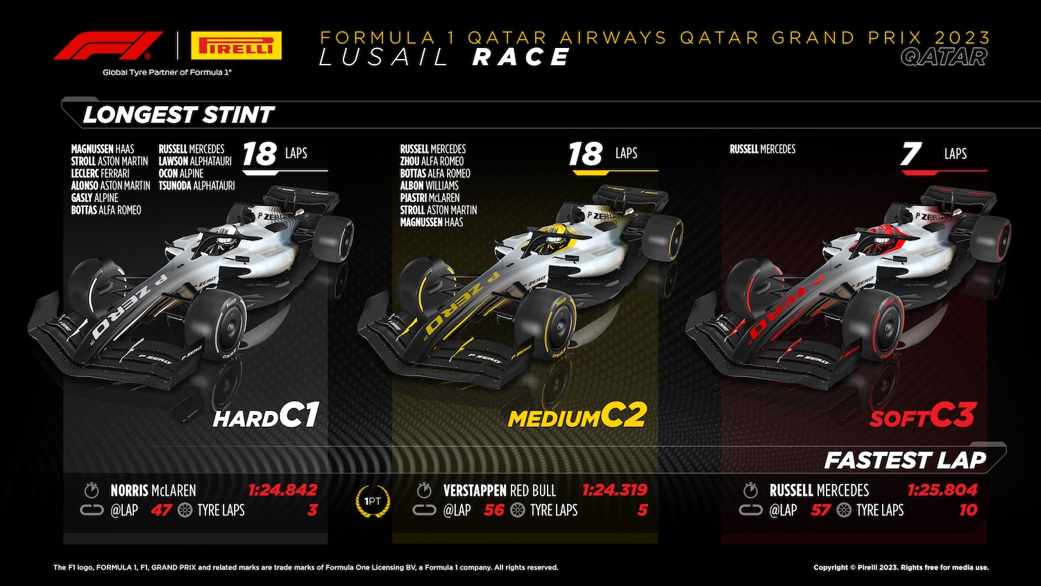 2023 Formula 1 Qatar GP
