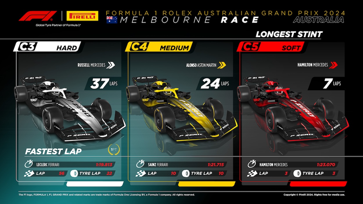 2024 Formula 1 Australian GP