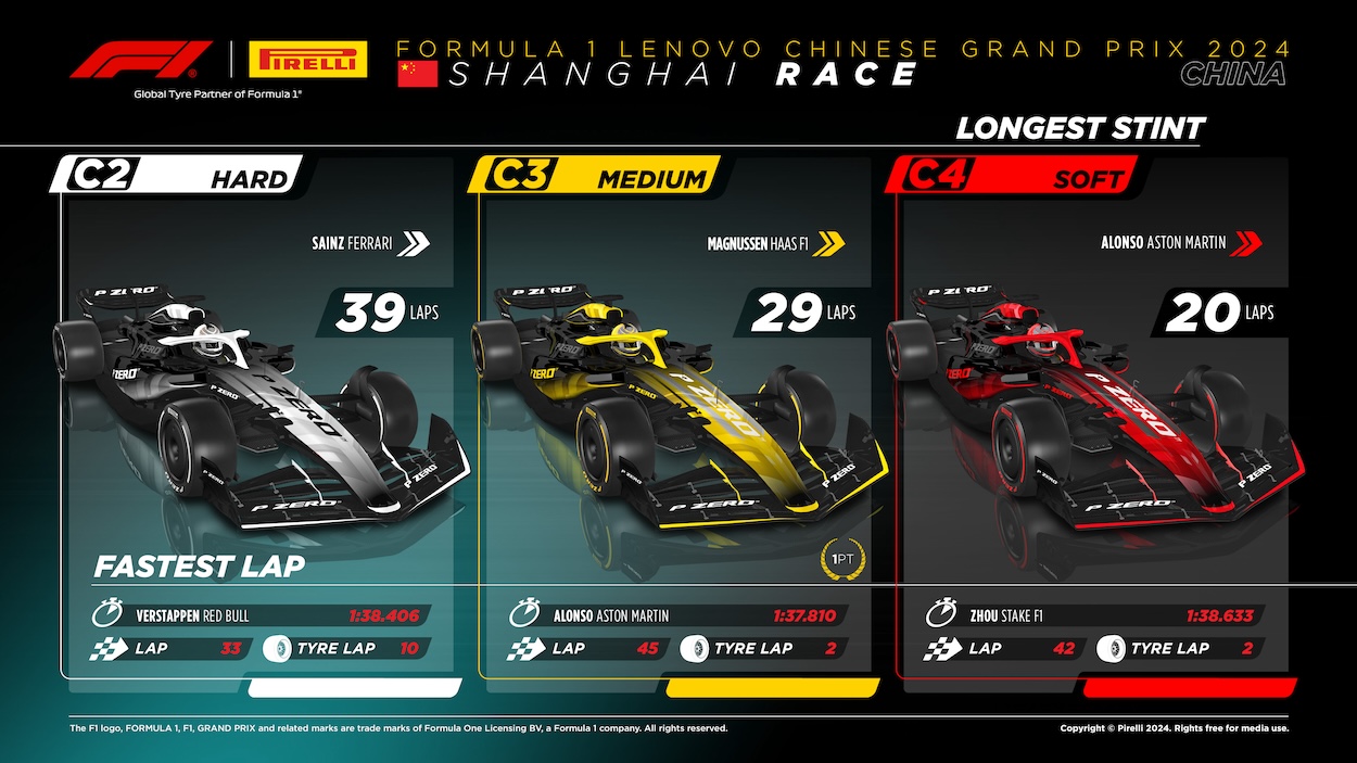 2024 Formula 1 Chinese GP