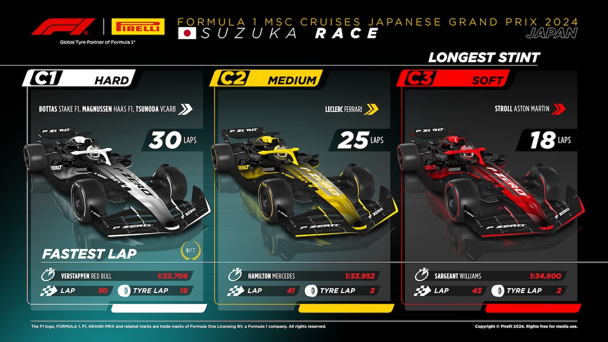 2024 Formula 1 Japanese GP