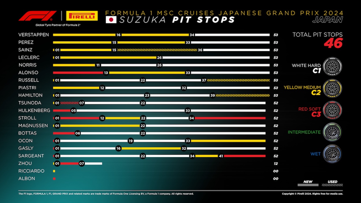 2024 Formula 1 Japanese GP