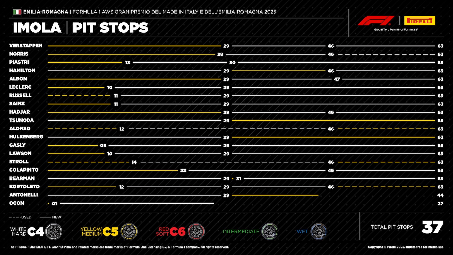 2024 Formula 1 Emilia Romagna GP